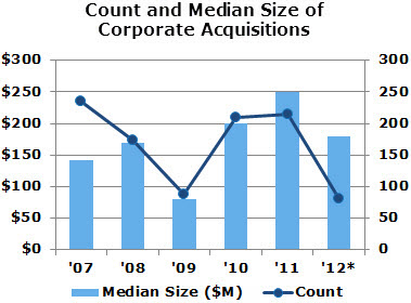 PitchBook