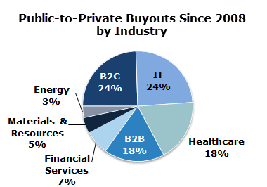 PitchBook