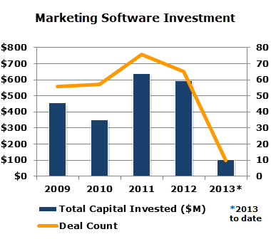 PitchBook